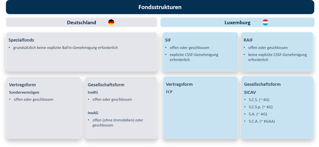 bAV Jahrbuch 2024 Fondstrukturen und ihre Besonderheiten