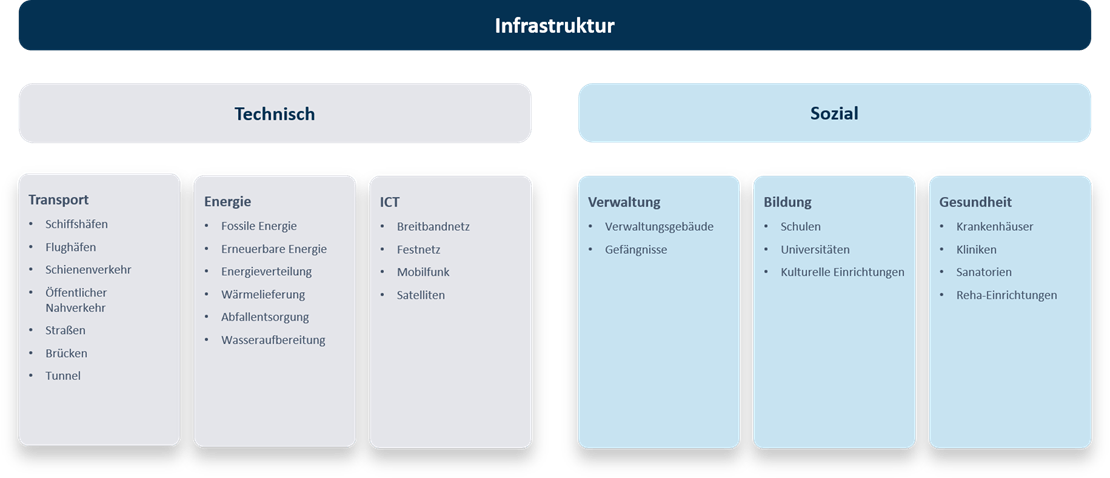 bAV Jahrbuch 2024 Infrasturktur-eine facettenreiche Asset-Klasse 