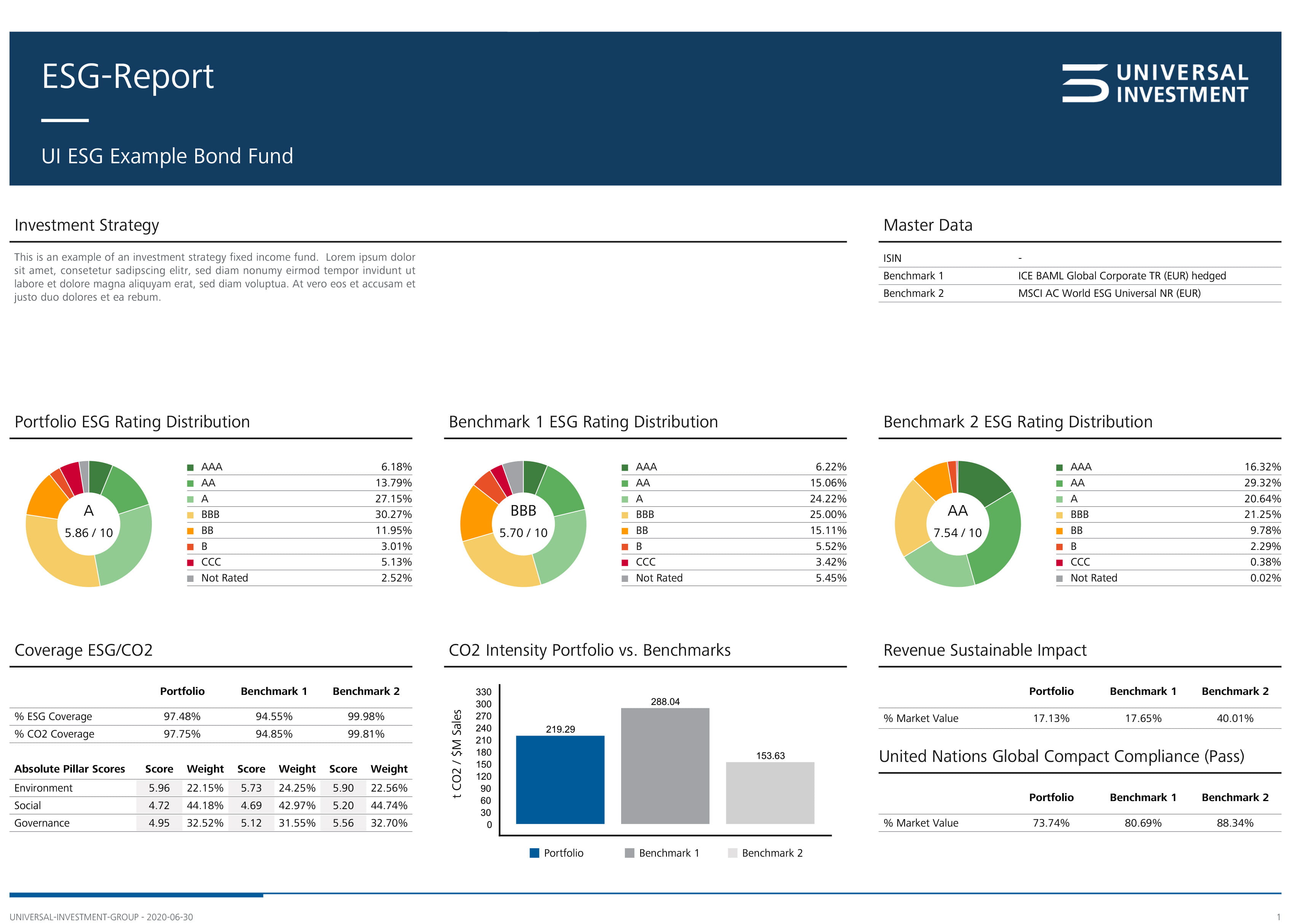 ESG Reporting | Asset Managers | Universal Investment